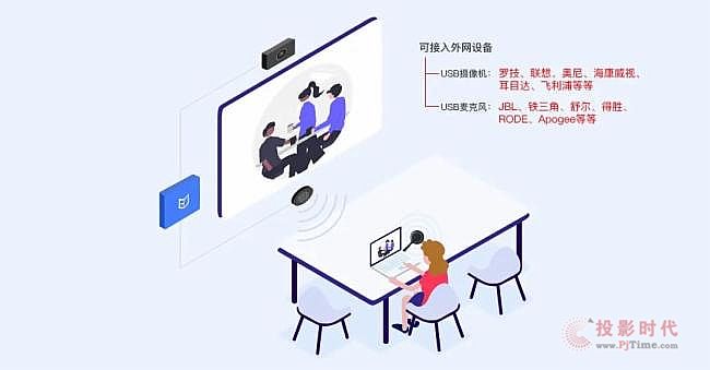 讓您的會議更簡單——必捷互聯(lián)BJ66無線會議終端（標準版）