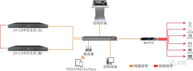 創凱破局城市數字化轉型，賦能智慧北京！