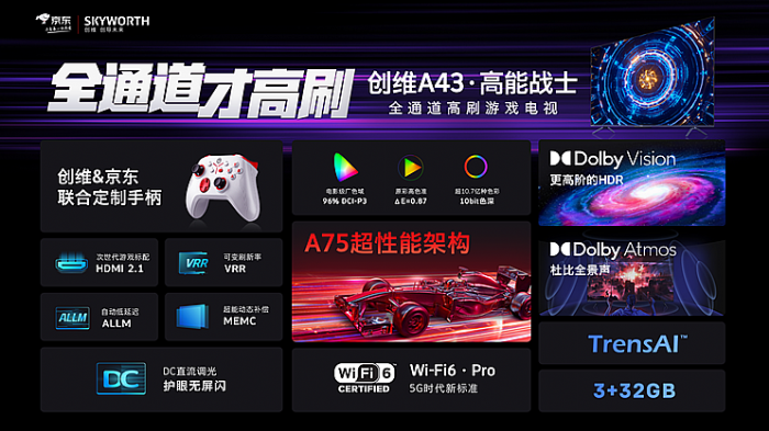 全通道120Hz高刷+無損清晰度，暢快游戲體驗就在創維A43