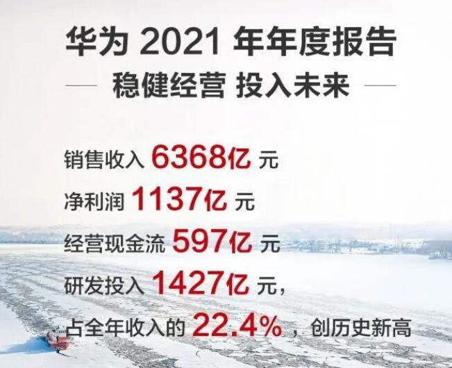 Al2021󣺠I6368| q75.9%