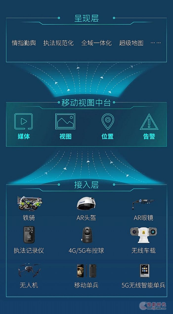 科達發布移動視圖中臺解決方案