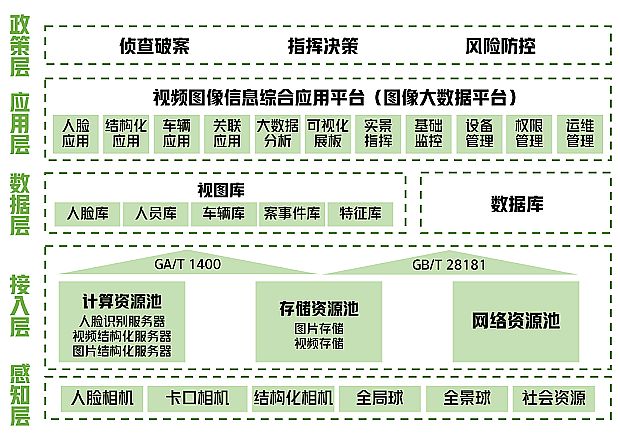 希捷攜手天地偉業，為平安城市構筑智慧防線