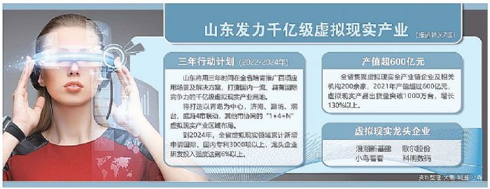 龍頭企業盡顯擔當|科明數碼以己之長助力山東虛擬現實產業高質量發展