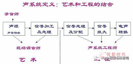 解密內(nèi)蒙古神華鐵路公司多功能報(bào)告廳的音頻系統(tǒng)