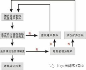 解密內(nèi)蒙古神華鐵路公司多功能報(bào)告廳的音頻系統(tǒng)