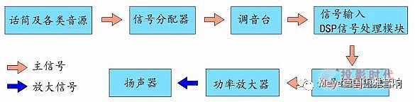 解密內(nèi)蒙古神華鐵路公司多功能報(bào)告廳的音頻系統(tǒng)
