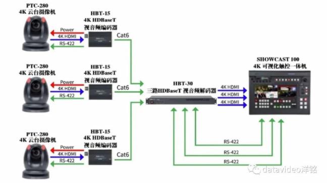 “HDBaseT技術”---視頻傳輸道路上的”ETC快速路”