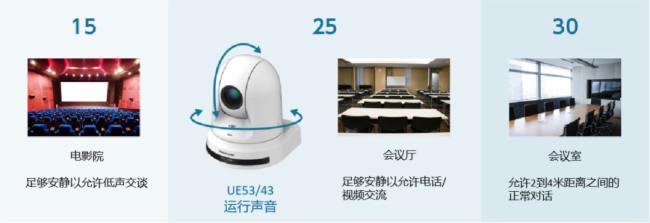 一文讀懂松下AW-UE43一體化攝像機