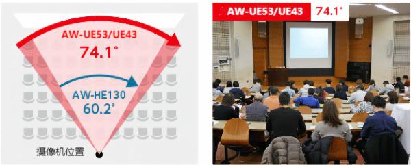 一文讀懂松下AW-UE43一體化攝像機