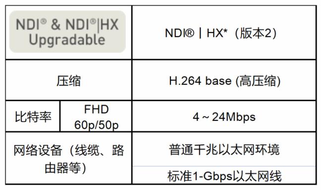 一文讀懂松下AW-UE43一體化攝像機