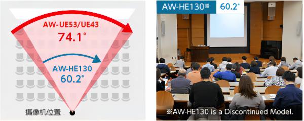 一文讀懂松下AW-UE43一體化攝像機