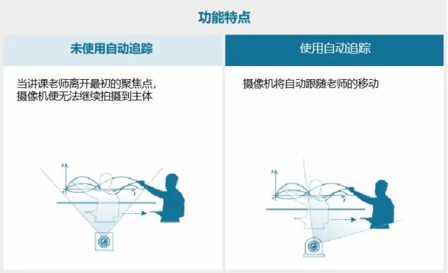 一文讀懂松下AW-UE43一體化攝像機