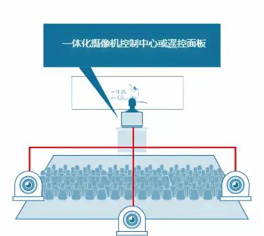 一文讀懂松下AW-UE43一體化攝像機