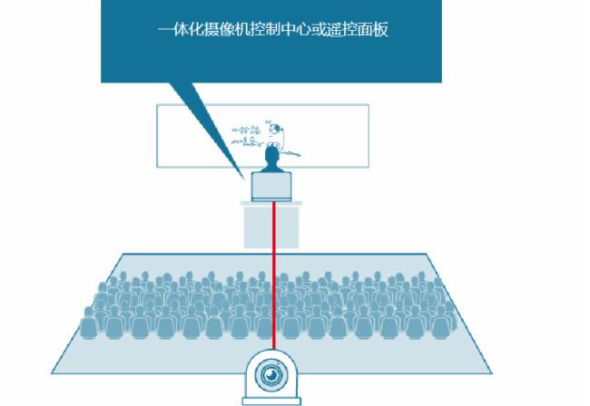 一文讀懂松下AW-UE43一體化攝像機