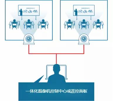 一文讀懂松下AW-UE43一體化攝像機