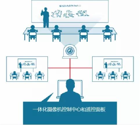 一文讀懂松下AW-UE43一體化攝像機