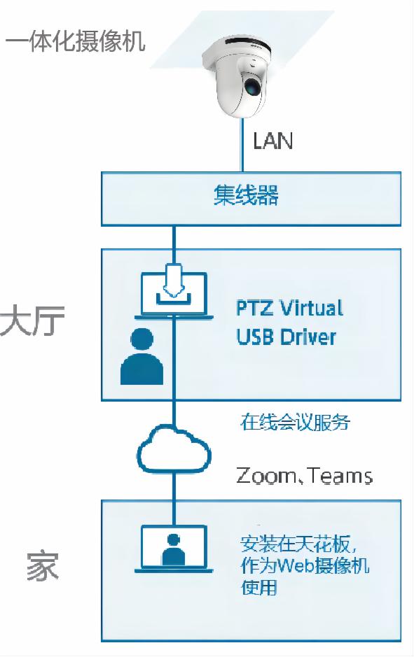 一文讀懂松下AW-UE43一體化攝像機