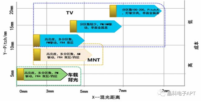 վ(du)Mini LED COBӳm(x)ӴaMini LEDa(chn)I(y)