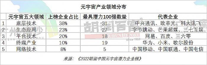 2022ЇԪ杓ITop200ذl