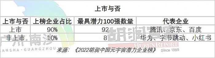2022ЇԪ杓ITop200ذl