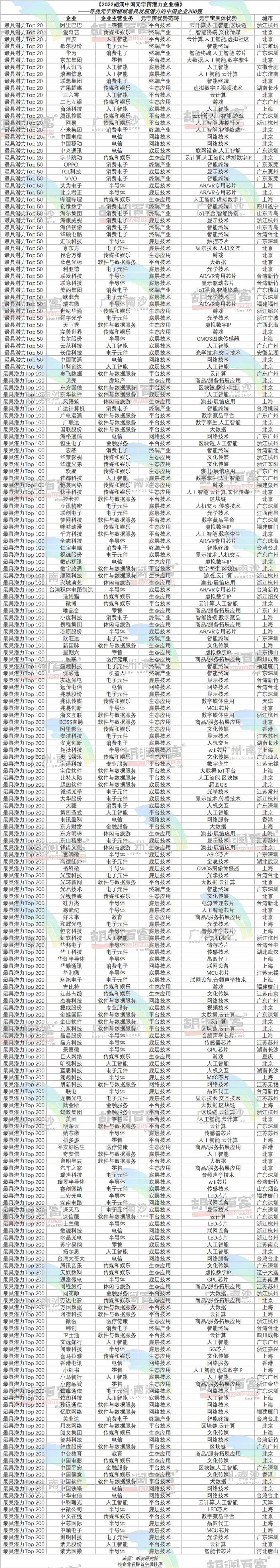 2022ЇԪ杓ITop200ذl