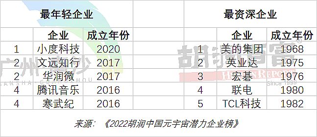 2022ЇԪ杓ITop200ذl