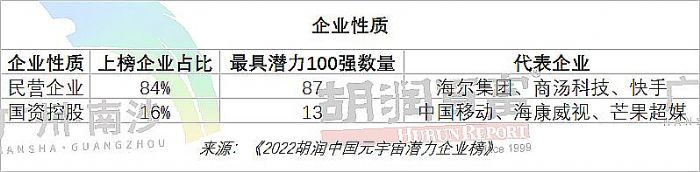 2022ЇԪ杓ITop200ذl