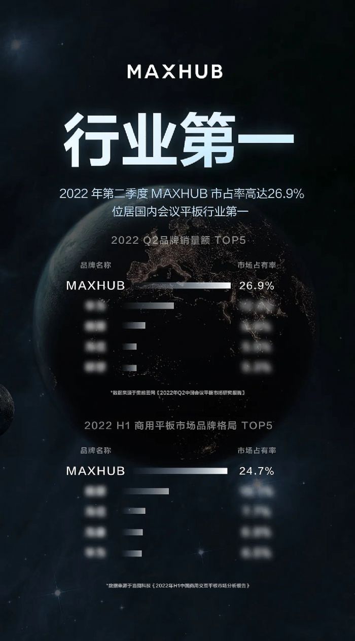 ل(chung)ѿMAXHUBث@2022ڶȇ(ni)hƽИI(y)ռʵһ