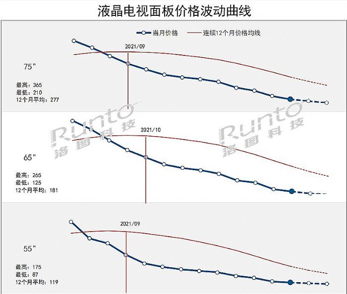 臺灣面板雙雄會“二變一”嗎