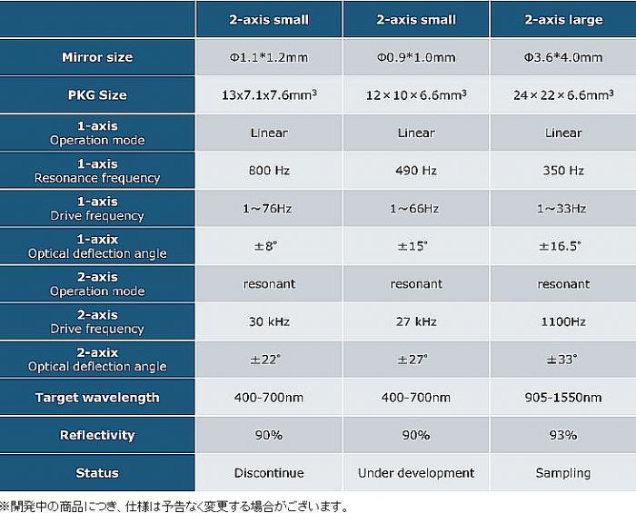 國產“DLP”：英唐智控MEMS能走多遠