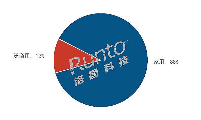  | 2022ϰЇͶӰCЈ؛L12%ռ79%ȫ850f_