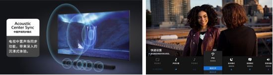 （左）中置聲場同步模式；（右）電視快捷UI操作
