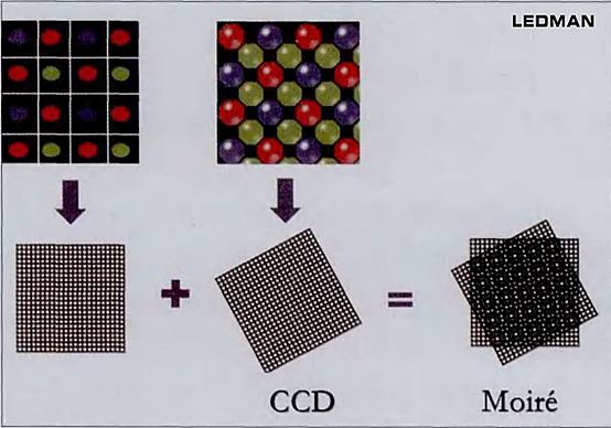 雷曼技術說 | 如何消除或減輕LED顯示屏摩爾紋