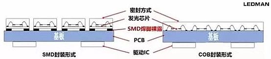 雷曼技術說 | 如何消除或減輕LED顯示屏摩爾紋