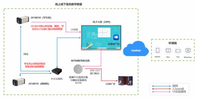“一個都不能少”，維海德推出了基于公有云的線上線下混合教學模式的直播課堂方案