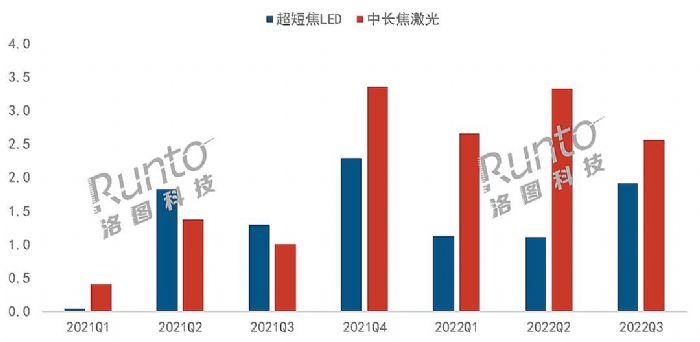 ͶӰNq35%LCDaƷ^mL