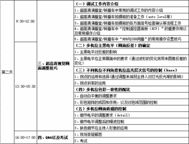 索尼4K超高清轉播制作技術培訓班圓滿結束