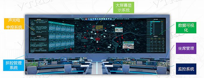 實現“四化” 全面提升指揮效能，威創新一代公安指揮中心傳控方案