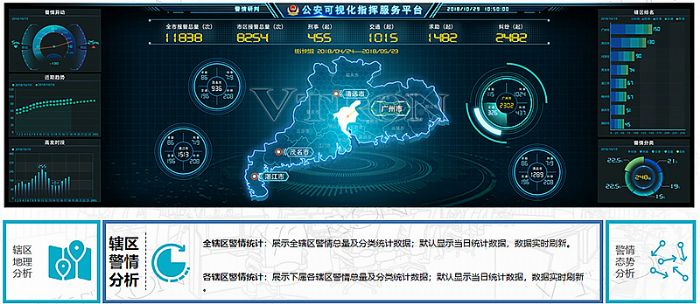實現“四化” 全面提升指揮效能，威創新一代公安指揮中心傳控方案