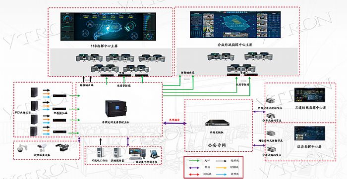 實現“四化” 全面提升指揮效能，威創新一代公安指揮中心傳控方案