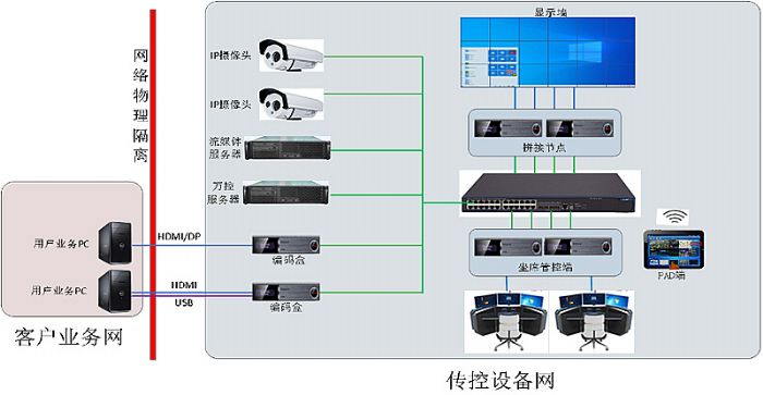 實現“四化” 全面提升指揮效能，威創新一代公安指揮中心傳控方案