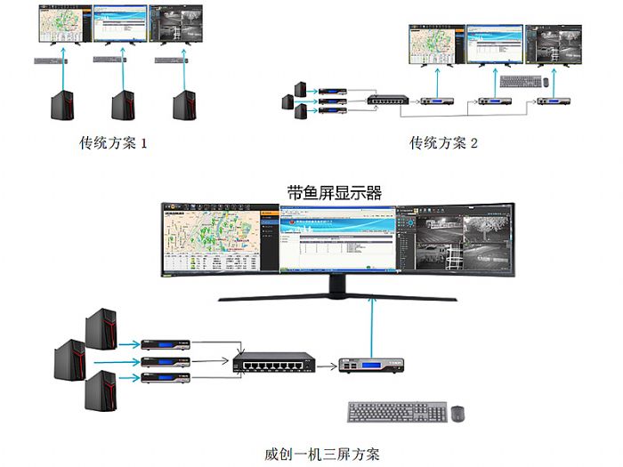 實現“四化” 全面提升指揮效能，威創新一代公安指揮中心傳控方案