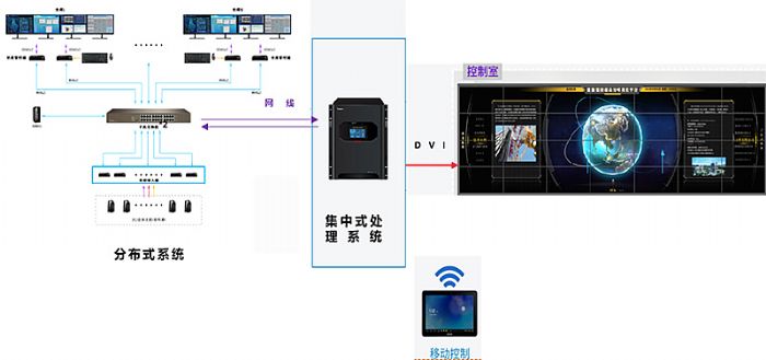 實現“四化” 全面提升指揮效能，威創新一代公安指揮中心傳控方案
