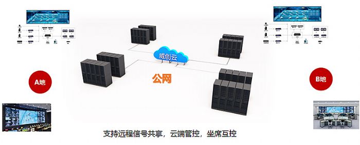 實現“四化” 全面提升指揮效能，威創新一代公安指揮中心傳控方案
