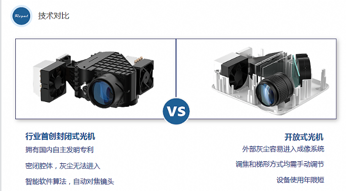 推動LCD投影市場高品質升級，光蝸掌握核心科技