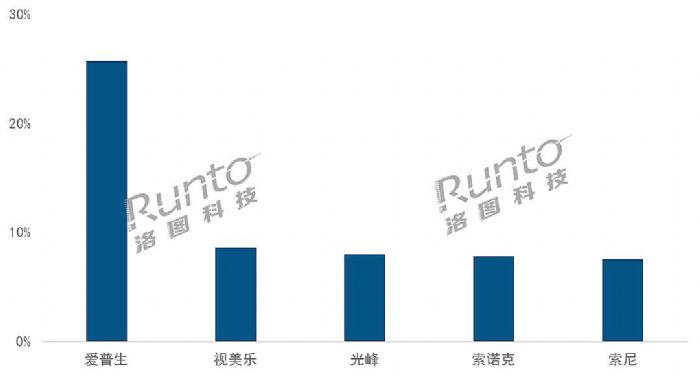 ǰЇꑼͶӰ؛50f_ȫ꿴q10%