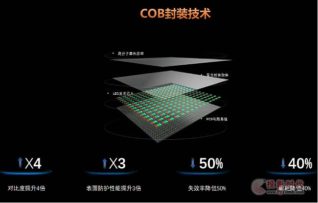 艾比森COB顯示技術領跑行業(yè)賽道，至真畫質(zhì)，悅眼未來