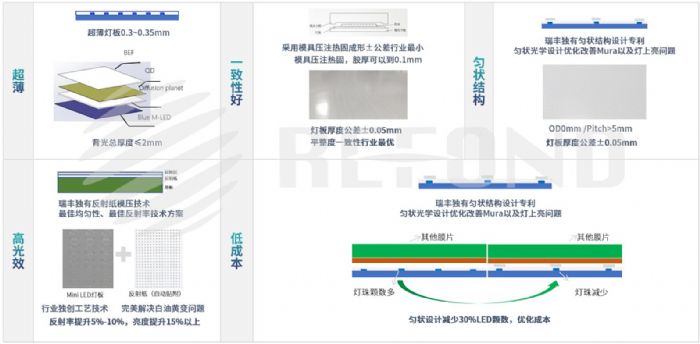 行業交流 | Mini 隨風起 瑞豐正當時