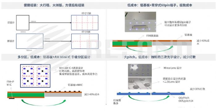 行業交流 | Mini 隨風起 瑞豐正當時