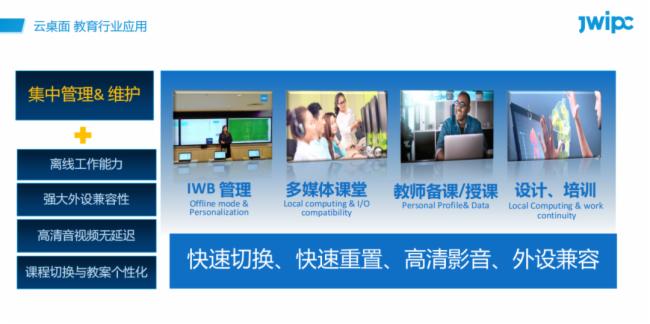 面對這些場景，用智微智能“L”系列云終端就對了！